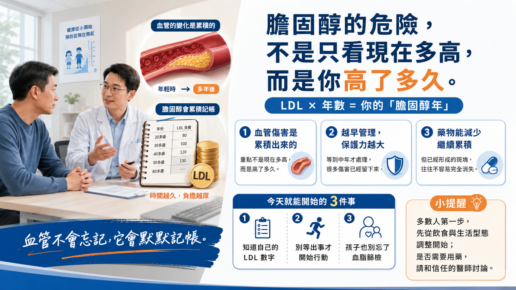 低密度膽固醇衛教